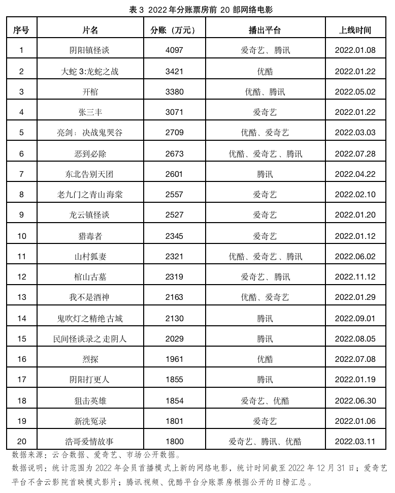 网络电影发展新态势