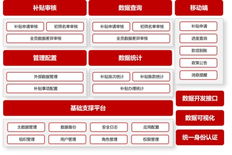 国产力量,托举民生福祉:让每一笔育儿补贴精准发放