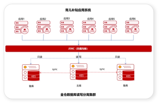国产力量,托举民生福祉:让每一笔育儿补贴精准发放